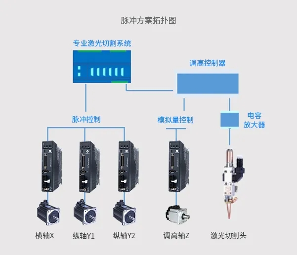 伺服電機
